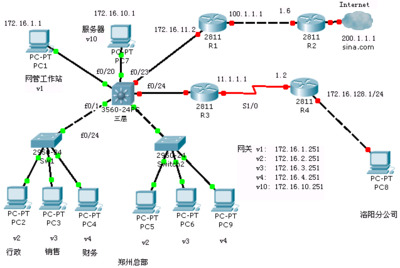 《網(wǎng)絡(luò)設(shè)備配置與管理》綜合實驗復(fù)習(xí)指導(dǎo)與參考解答