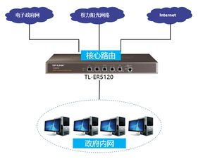 TP-LINK商用網(wǎng)絡(luò)設(shè)備，為江蘇高郵“權(quán)力陽光”項目構(gòu)筑高效、安全的智慧政務(wù)網(wǎng)絡(luò)基石